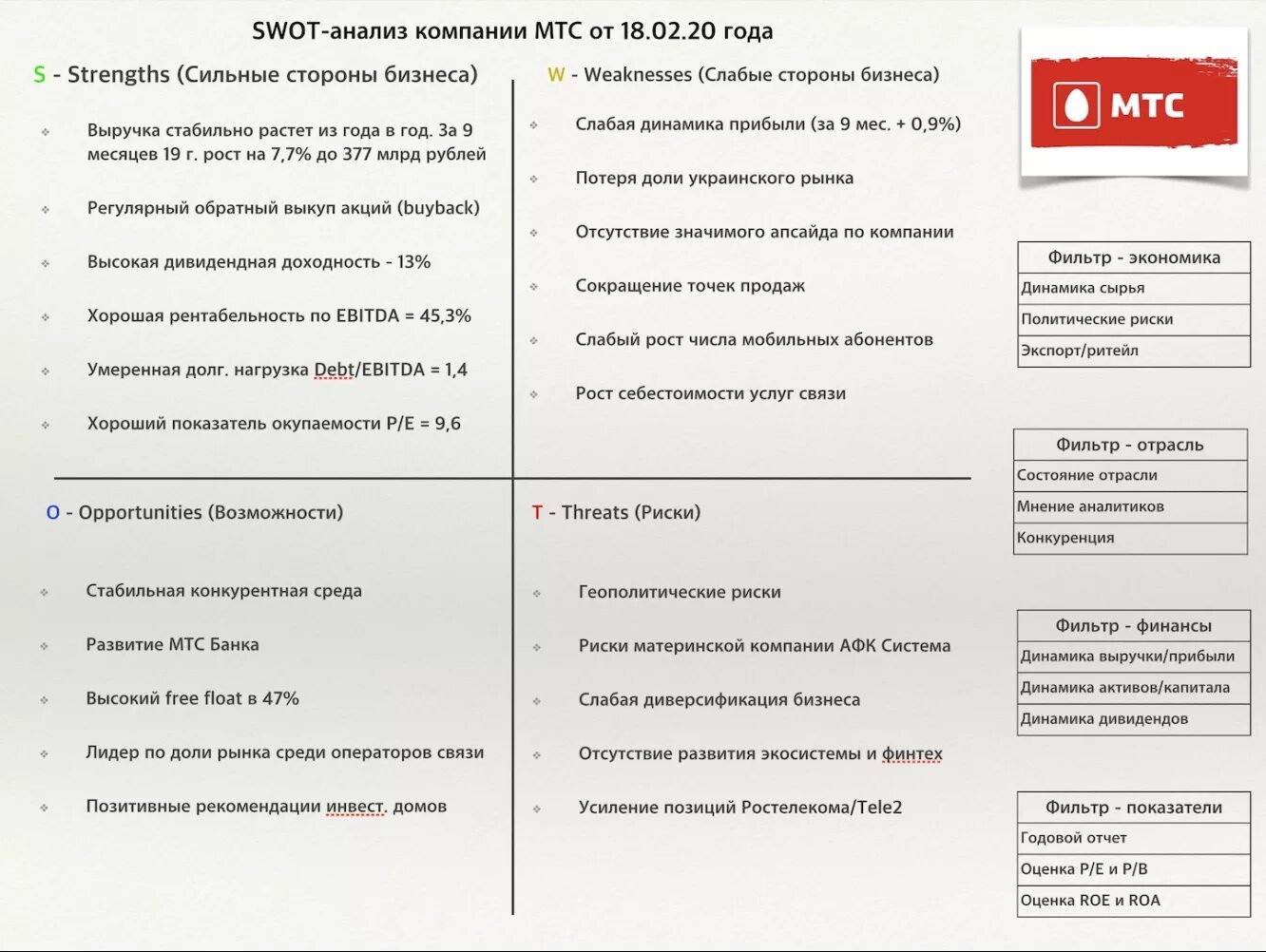 Анализ организации связи. СВОТ анализ сотовой связи МТС. SWOT анализ МЕГАФОН 2022. СВОТ анализ МТС 2022. SWOT анализ компании МТС.