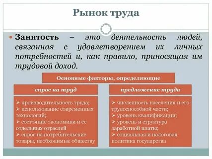 Заработная плата и занятость это