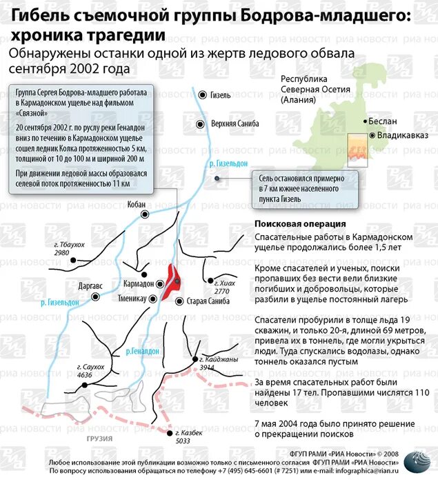 Где гибла. Место гибели группы Бодрова на карте. Кармадонское ущелье карта схода ледника колка. Место гибели Сергея Бодрова на карте.