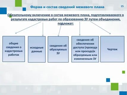 Форменный по составу