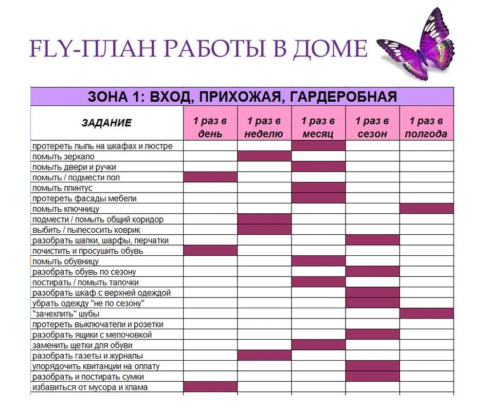 Планы работы бывают. Чек лист уборки квартиры Флай леди. Недельный план уборки Флай леди. Таблица системы уборки Fly Lady. Чек листы по уборке Флай леди.