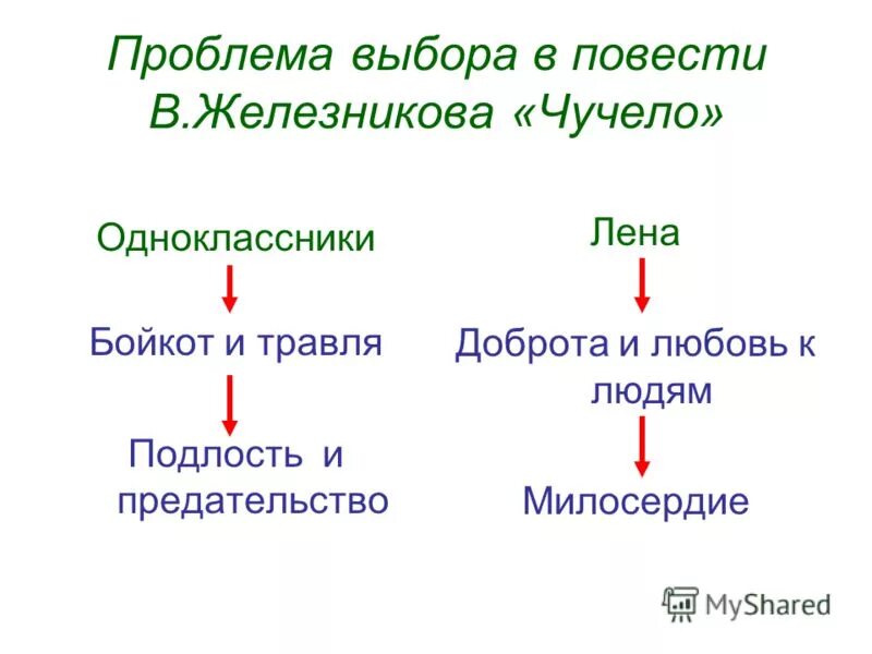 чучело презентация. жестокость в произведении чучело. чучело железников проблематика. железников в. краткое содержание рассказа чучело.