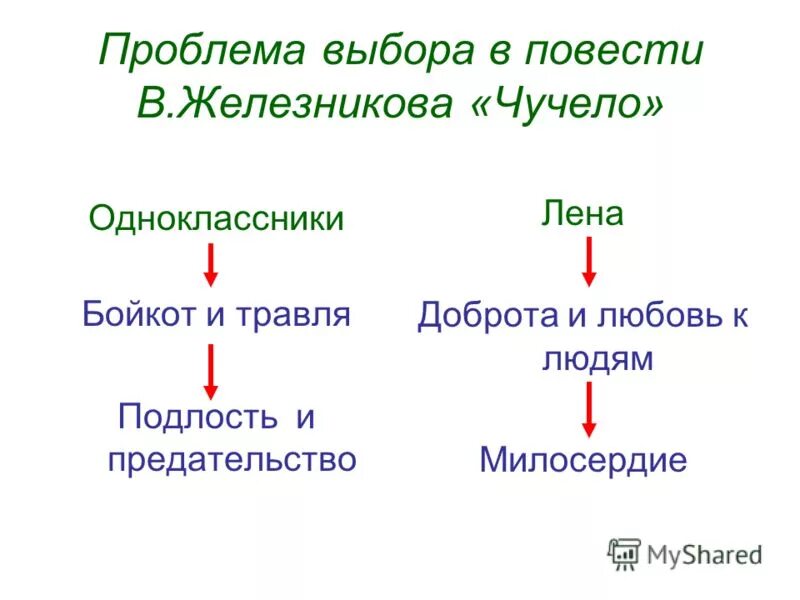 Цель в жизни сочинение железников. Чучело проблемы произведения. Чучело проблема повести. Проблема повести в. Железникова "чучело". Чучело проблематика произведения-.