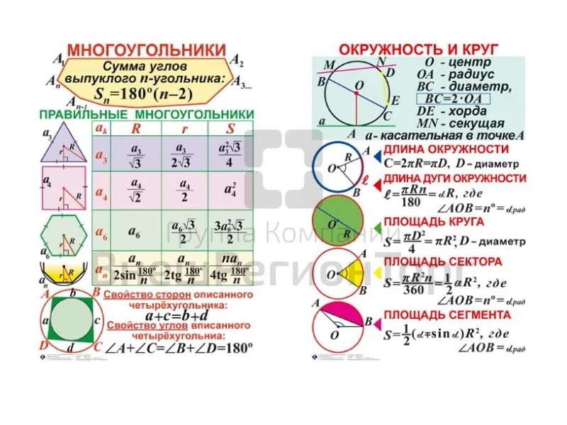 Справочник в таблицах геометрия 7 11 класс Геометрия в таблицах 7 11 классы звавич 58 фото