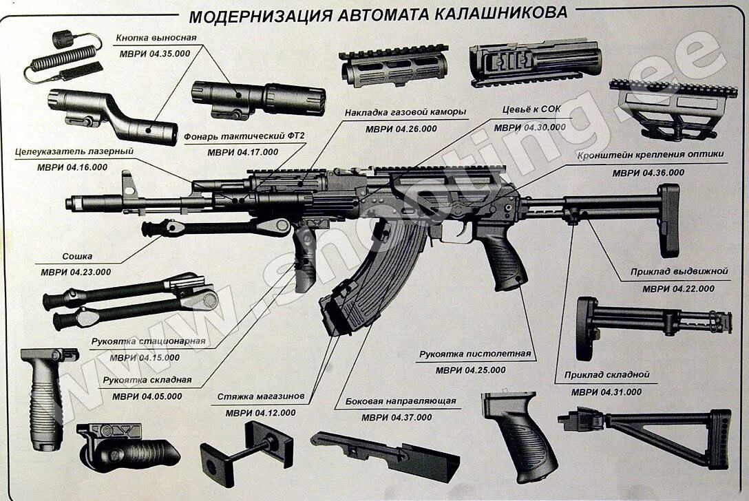 Автомат калашникова состав. Автомат Калашникова АК-74. АК-12. Схема автомата Калашникова. АК 47 строение и название. Строение АК 74.