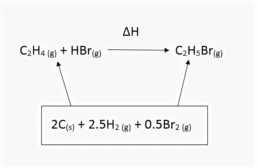 C2h4 hbr c2h5br название реакции. C2h4 hbr реакция. C2h4br2 c2h2. Из c2h5oh получить c2h5br.