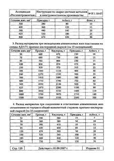 Расписание автобусов слоним рабочие