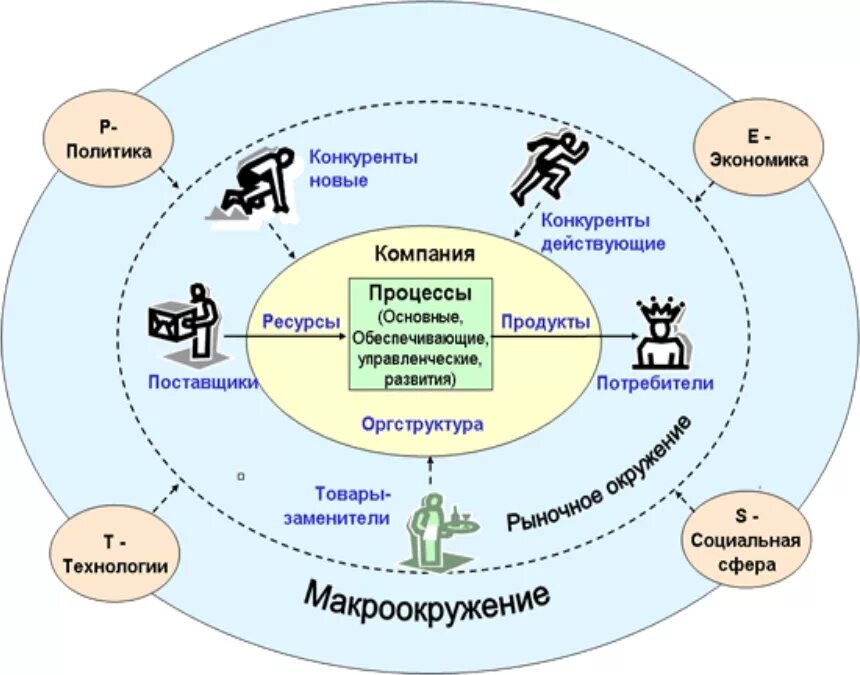 Анализ факторов внешней и внутренней среды предприятия. Исследование внешней и внутренней среды предприятия. Схема факторов внешней и внутренней среды предприятия.. Анализ внешней и внутренней среды стратегия предприятия.