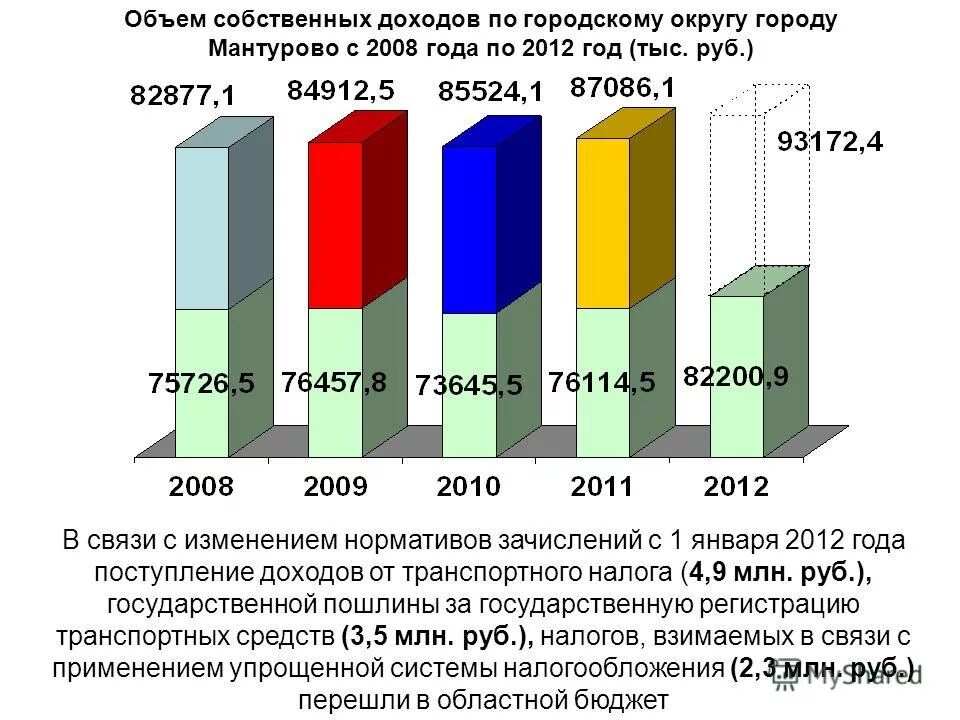 Объем собственных ресурсов. Объем собственных ресурсов