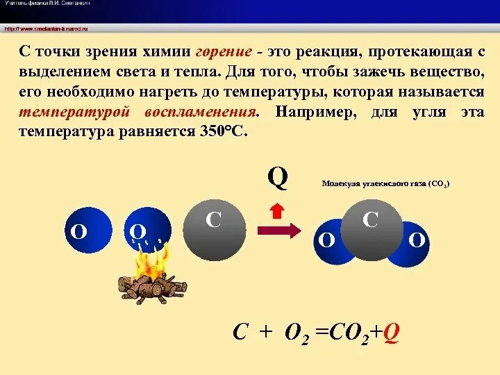 Процесс горения в физике. Процесс горения с точки зрения химии. Химическая реакция горения. Химический процесс горения. В каких веществах может происходить горение