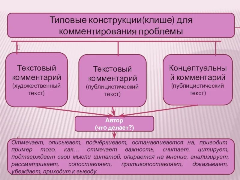 Типичная ситуация текст. Типовые конструкции клише для комментирования проблемы. Типовые конструкции клише для комментирования проблемы таблица. Клишированные конструкции. Клишированные конструкции примеры.