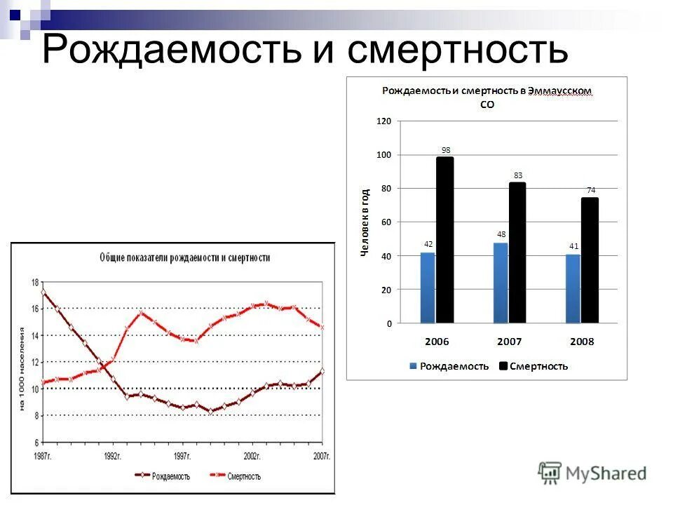Диего армандо марадона похороны. Диаграмма рождаемости и смертности. Прощание с диего марадоной. Младенческая смертность график. Рождаемость и смертность.