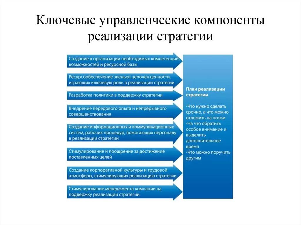 Методы внедрения стратегии. Методика реализации стратегии. Методика разработки стратегии. Методика реализации стратегии организации.