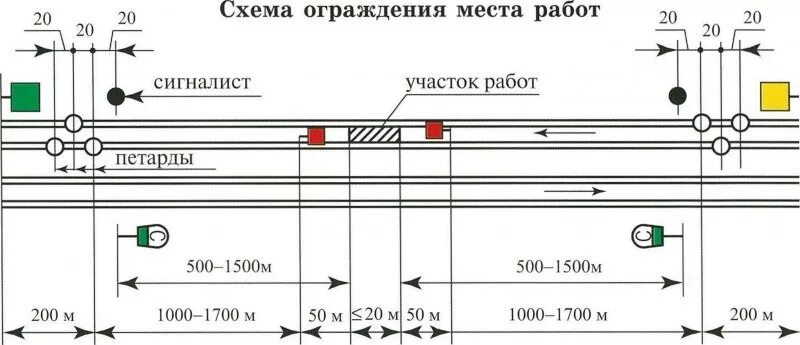 Самоучитель путейца= Исправление пути на пучинах - СЦБИСТ - железнодорожный фору
