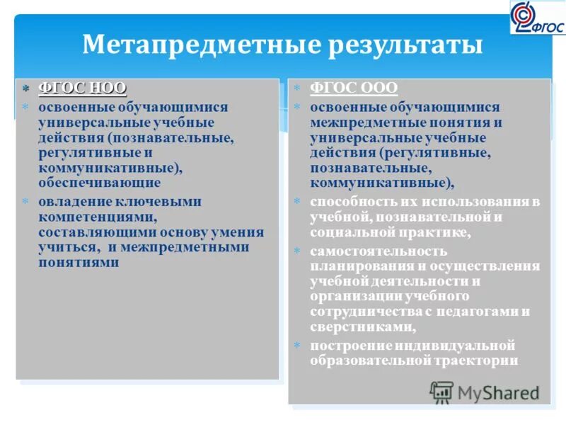 Универсальные учебно познавательные действия фгос 2025. Метапредметные результаты обучения по фгос. метапредметные результаты фгос. метапредметные ууд по фгос. метапредметные результаты делятся на.