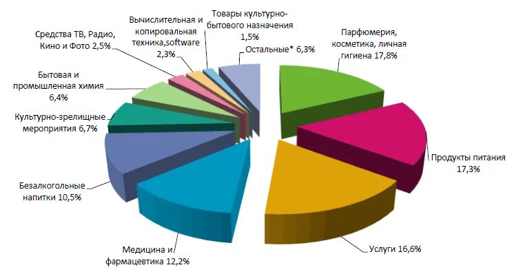 Культурно бытовое учреждение