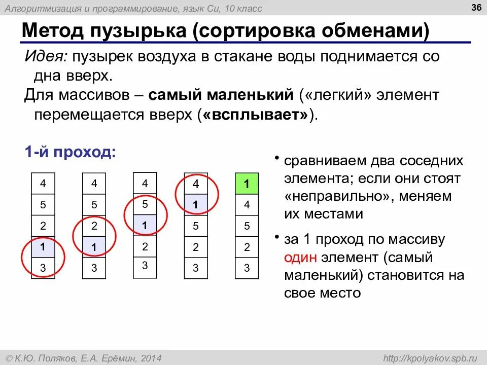 Алгоритм массива в программировании. Сортировка методом пузырька. Пузырьковый метод сортировки массива. Алгоритм сортировки методом пузырька. Сортировка массива методом пузырька.