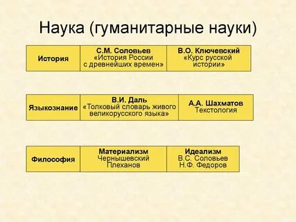 Гуманитарная наука презентация