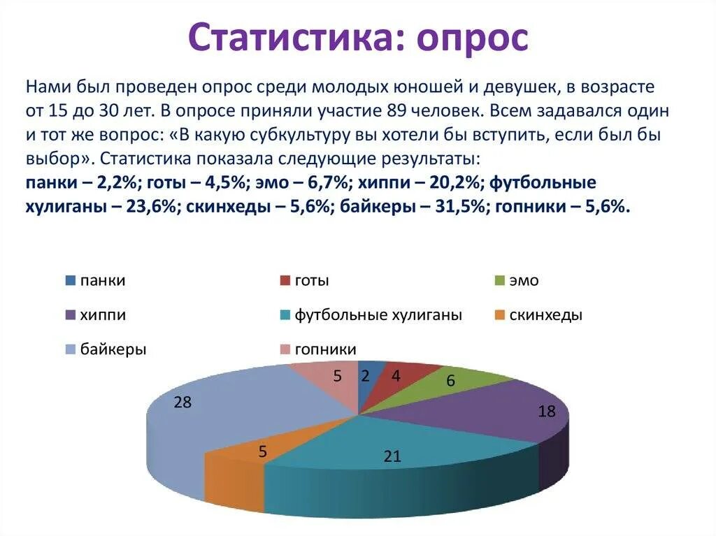 Дальнейшего проживания. Мтатист. Статистика опроса. Статистические данные опроса. Соц опрос.