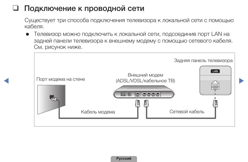 Подключение телефона lg. Телевизор самсунг схема подключения кабеля. Подключить сотовый к телевизору кабель. Подключить как кабель к телевизору кабельное. Как подключить телевизор Samsung к электросети.