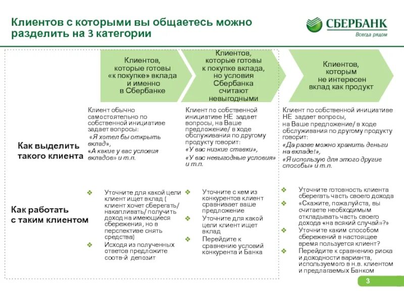 Какова цель профилирования клиентского сегмента в клиентоцентричности