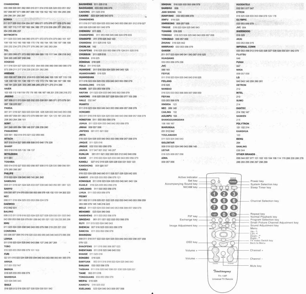 Коды телевизоров tcl. Таблица кодов на пульт ТВ 139 Ф. Пульт TV-139f коды к телевизору Hyundai. Универсальный пульт Филипс коды для телевизора srp2008. TV-139f код для Supra.