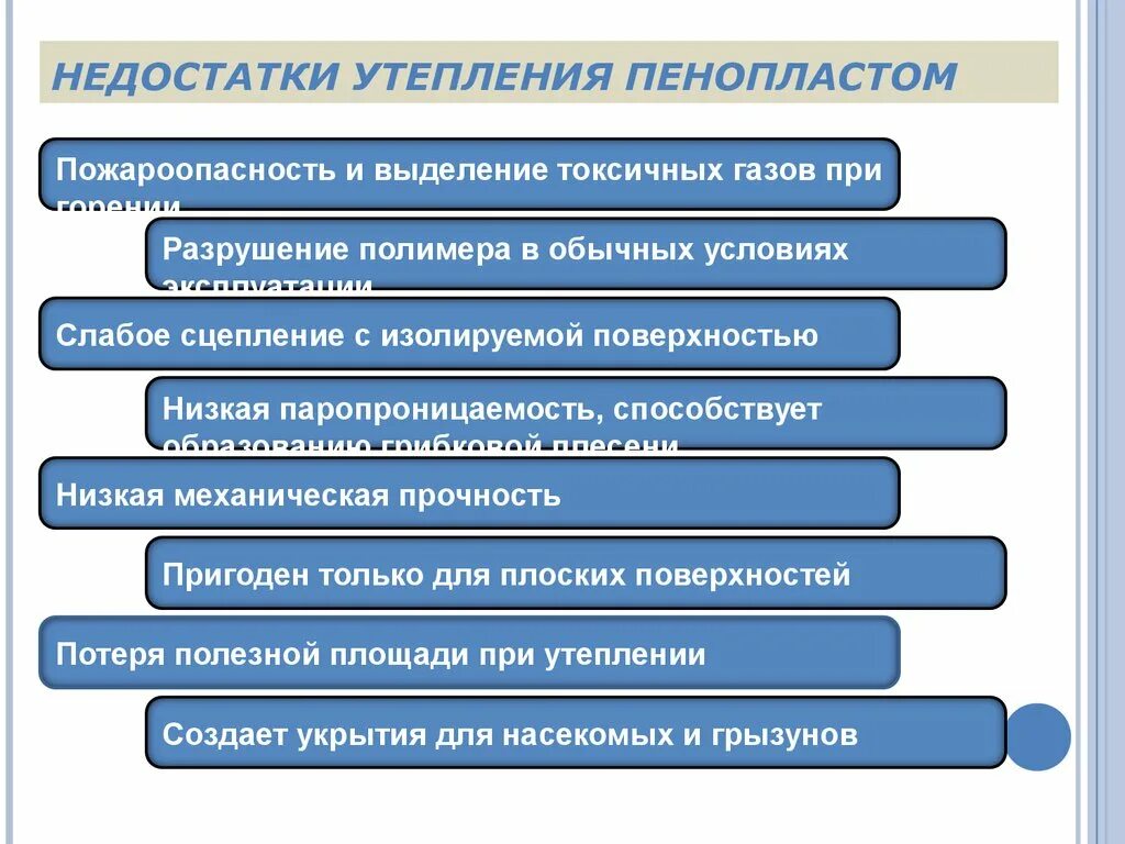 Минусы изоляции. Недостатки пенопласта. Недостатки пенополистирола. Минусы полистирола. Дефекты пенопласта.