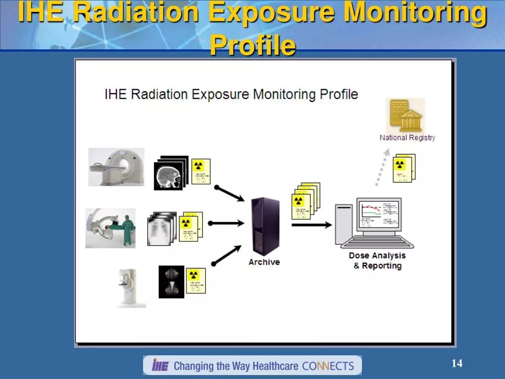Radiation monitoring. Radiation exposure. radiation definition. low radiation мониторы.