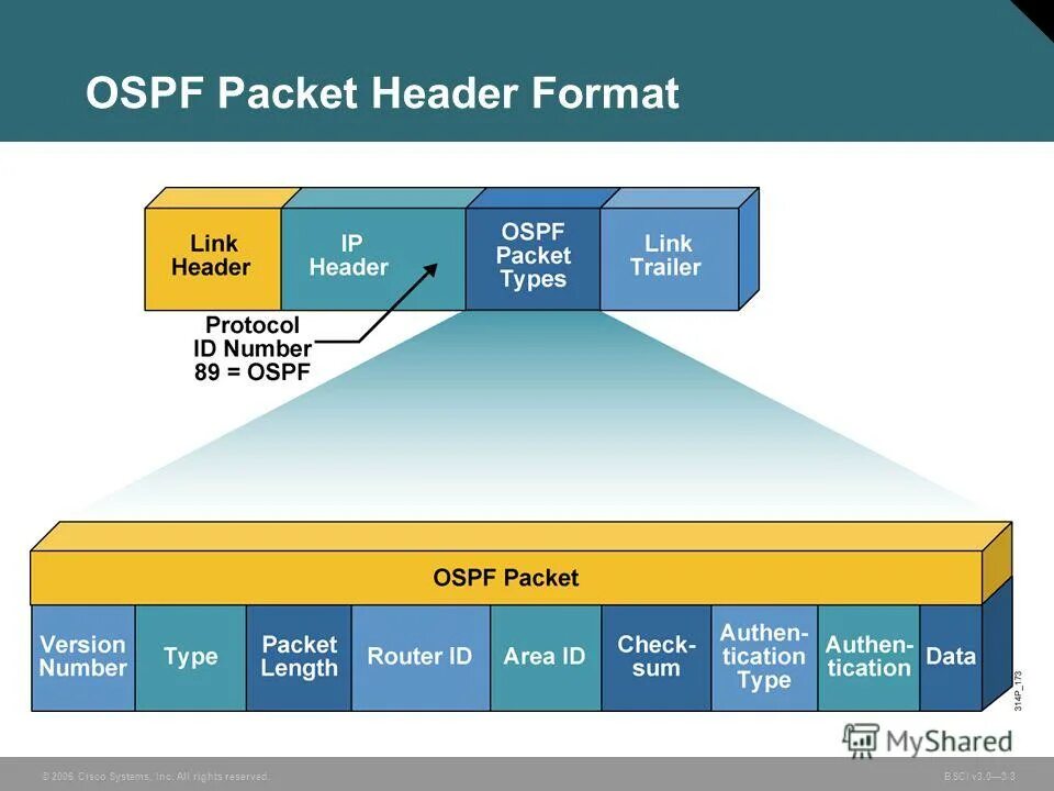 Quotient rule for limits. Pspp программа. Таблица anova. Таблица anova. Эксель на айпад.