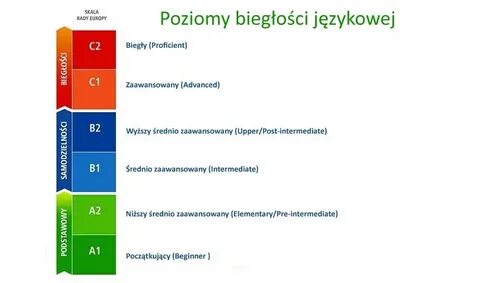 Уровень а1 русский как иностранный