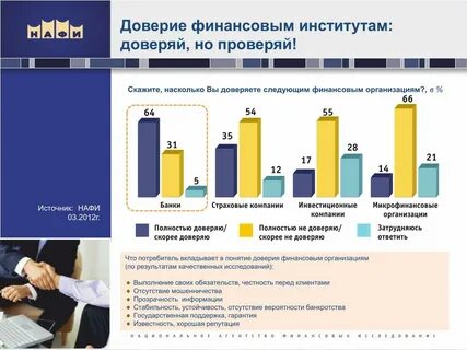 Доверие финансов