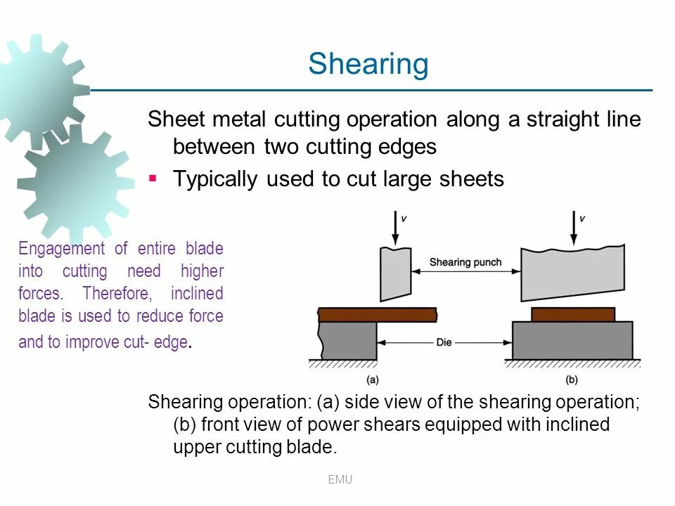 Process of forming that is