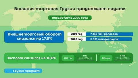 Продолжить экономика