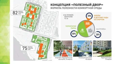 Жилищная среда развитие