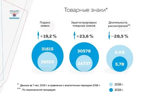 Статистик зарегистрировать