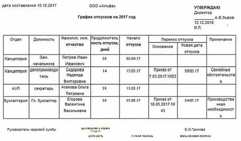 Составить график трудового отпуска