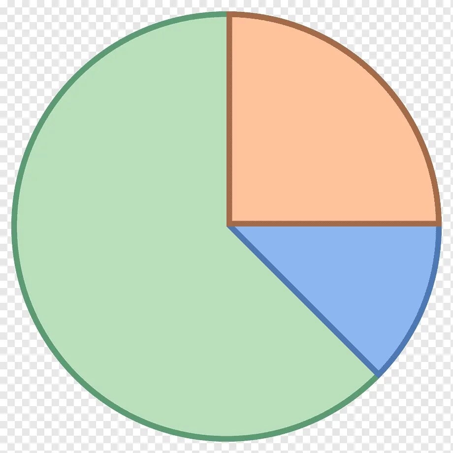 Диаграмма. Круговая диаграмма (pie Chart) диаграмма. Круговая секторная диаграмма. Диаграфма. Пустая диаграмма.