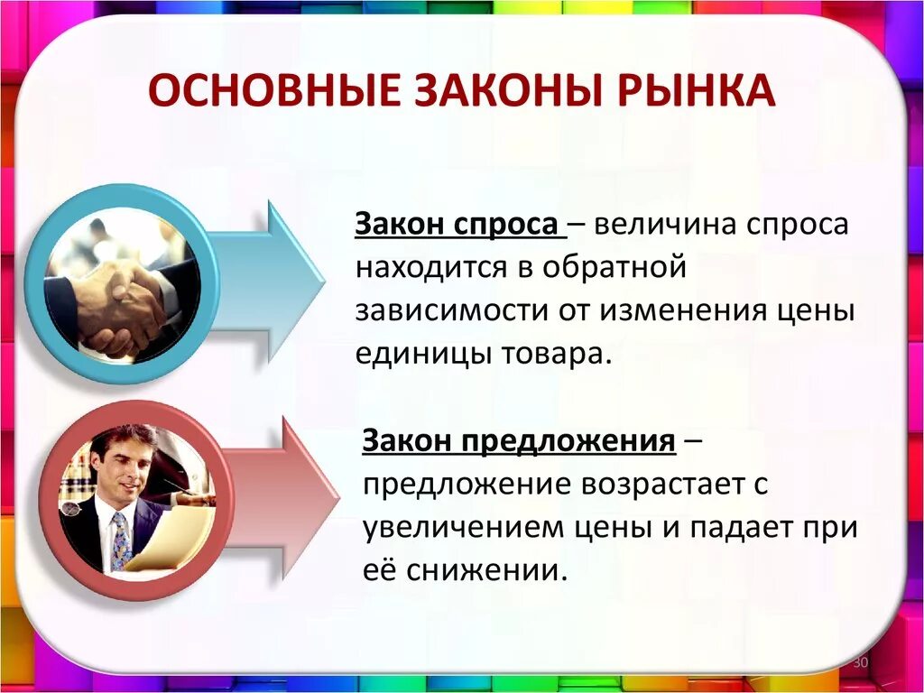 Общество законы рынка. Основные законы рынка. Основныезаконоы рынка. Основные законы рынка в экономике. Основные законы рыночной экономики.