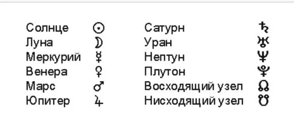 Значки в натальной карте. Планеты солнечной системы обозначение в астрологии. Знаки планет в астрологии символы. Знак солнца в натальной карте. Условные обозначения планет в натальной карте.