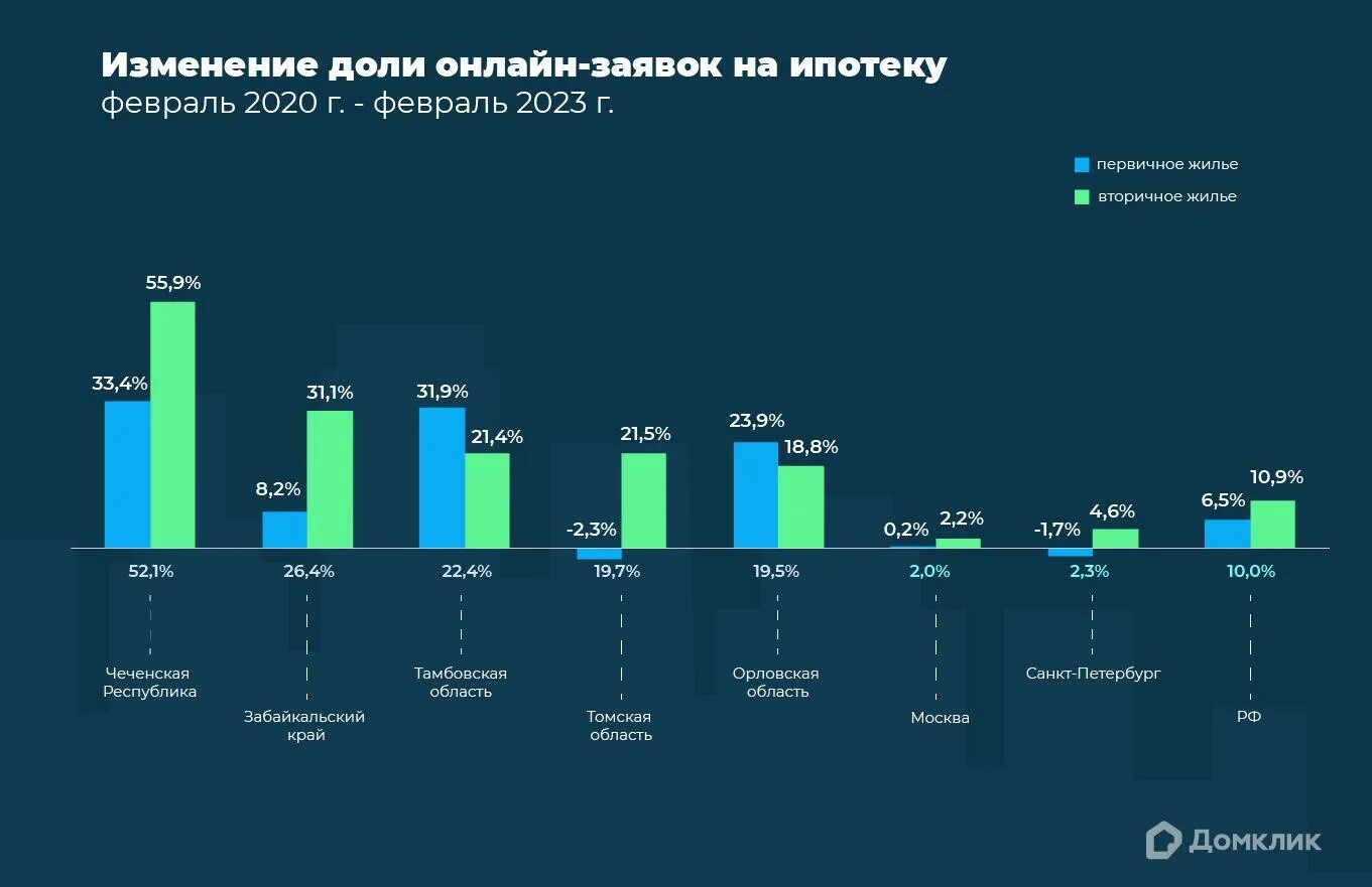 Сколько изменения в 2020 году было внесено