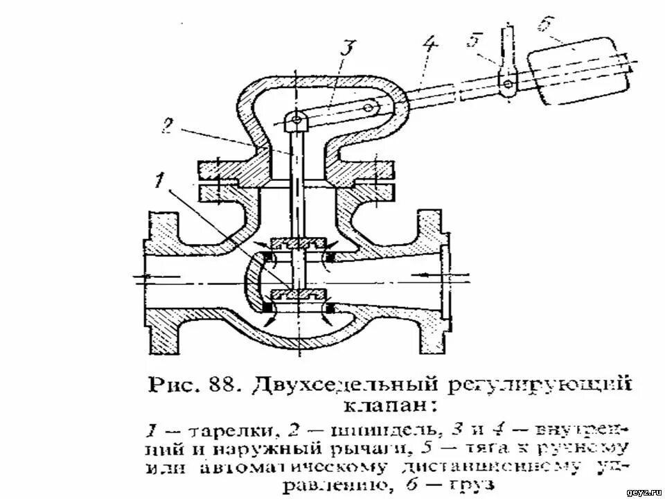 Регулирующий питательный клапан парового котла. Клапан питания котла КРП-50. Клапан дроссельный газовый чертежи. Клапан для котла который регулирует. Клапан питательной воды