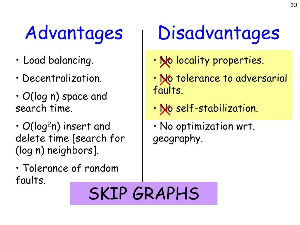 Disadvantages of travelling. Hiking advantages and disadvantages. Transport advantages and disadvantages. Advantages and disadvantages of Hobbies. Locality перевод.