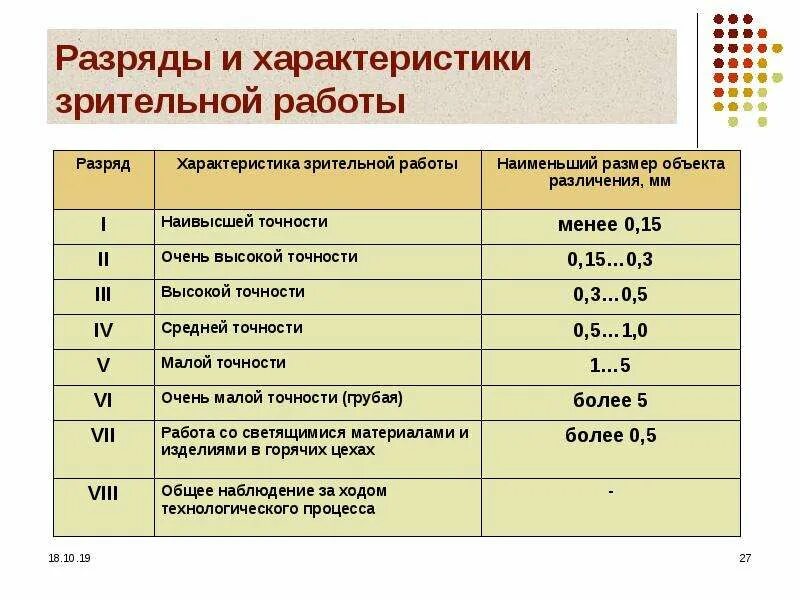 Класс зрительной работы
