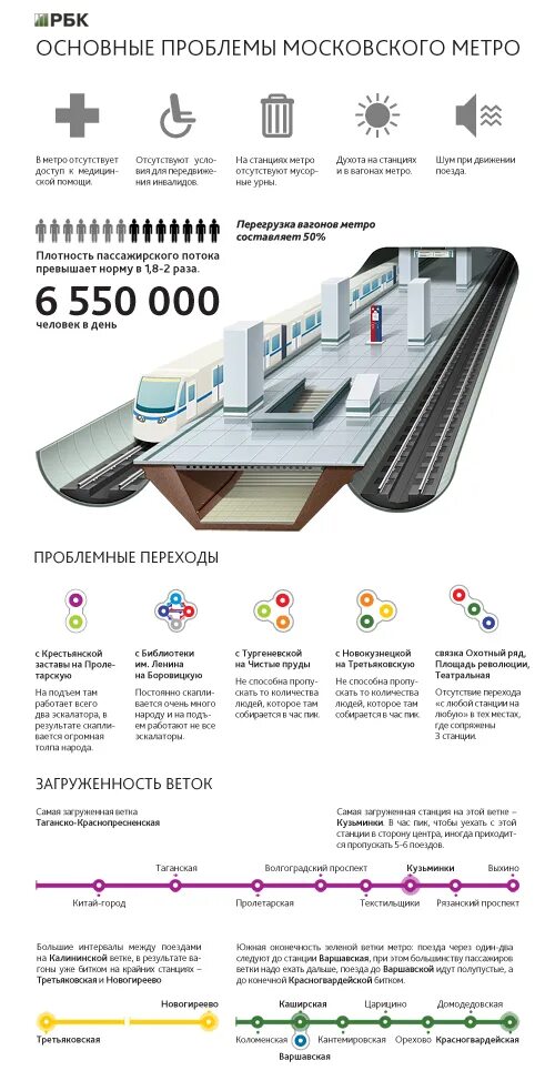 Сколько поездов в метро москвы. Схема загруженности станций метро москвы. карта загруженности московского метро. самые загруженные станции московского метро 2021. пассажиропоток станций метро москвы.