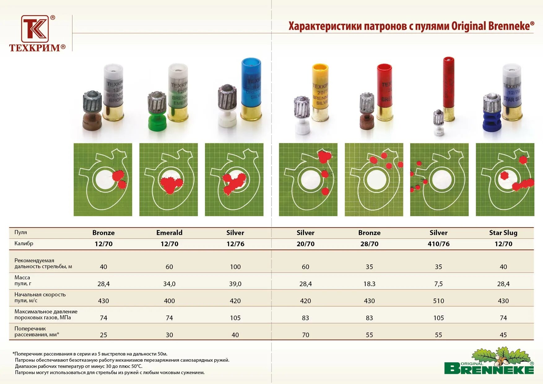 Чекапули. Пули для ружья 12 калибра. Бреннеке пуля 12-70 калибра. Размер гильзы 12 калибра охотничьего ружья. Таблица патронов на 12 Калибр гладкоствольное оружие.