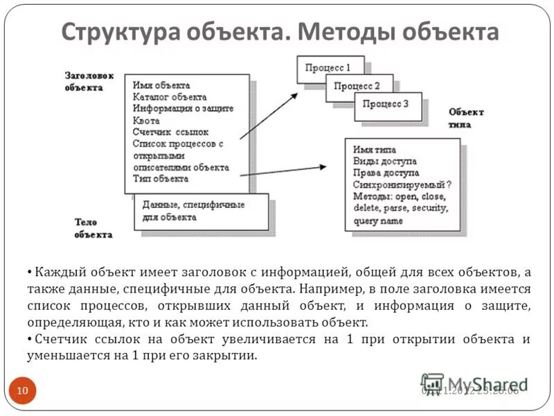 Поле объекта в c. Поле объекта в c