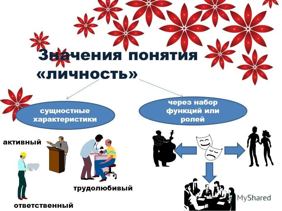 человек в системе социальных связей 10 класс. человек в системе социальных знаний. личность в системе социальных связей. многообразие человеческого знания. человек в системе социальных связей обществознание.