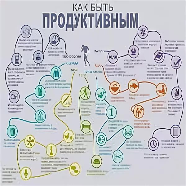 Продуктивные планы. Как быть продуктивным. Самый продуктивный план на день. Как быть максимально продуктивным. Как быть продуктивным весь день.