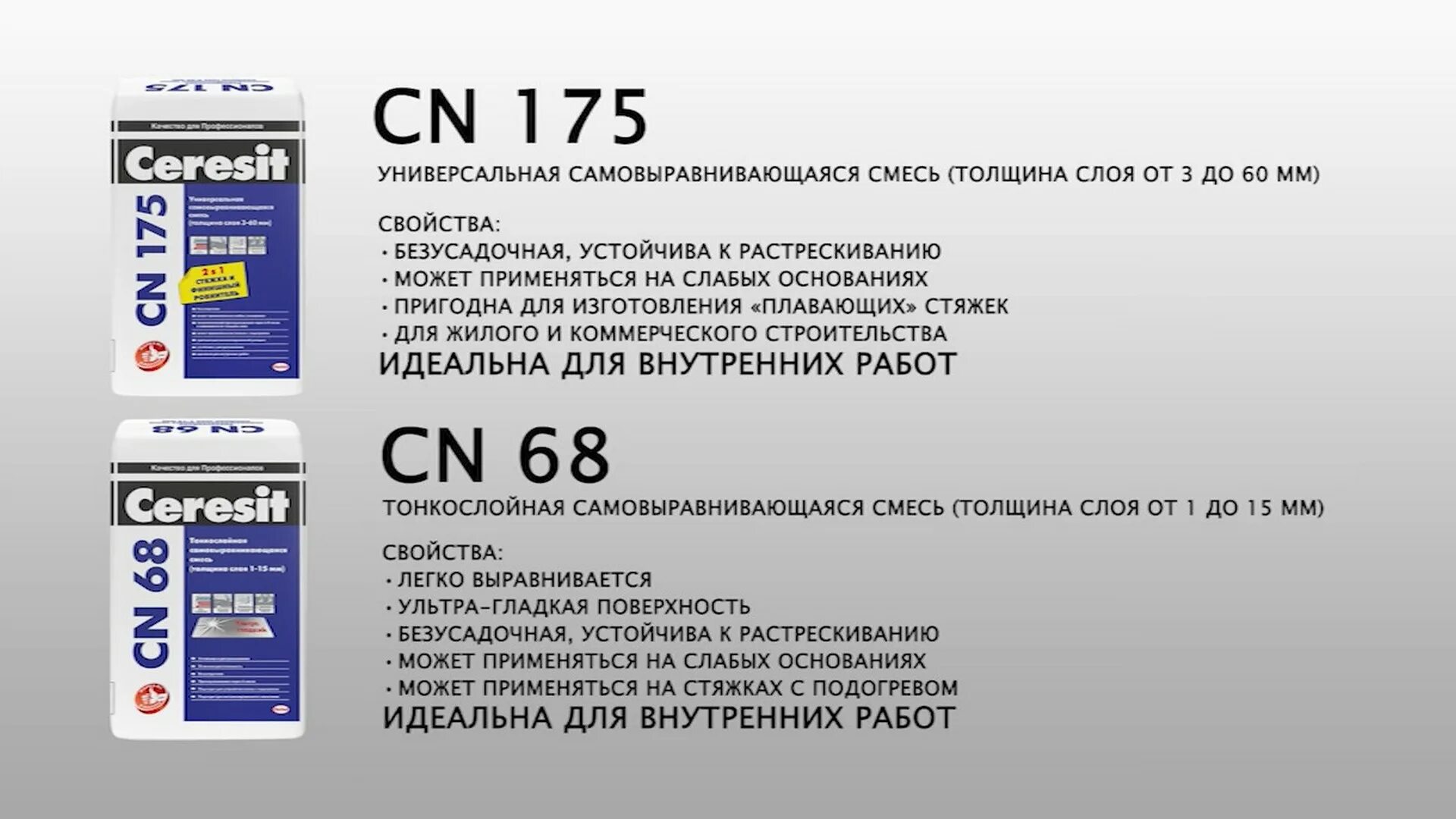 Ровнитель для пола CN 175 25кг. Наливной пол Церезит СН 175. Наливной пол Церезит CN-175. Универсальная смесь Ceresit CN 175 super.