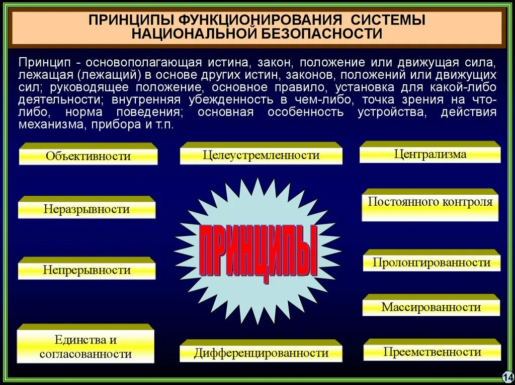 Принципы определяющие функционирование системы. Система национальной безопасности. принципы функционирования системы национальной безопасности. принципы обеспечения национальной безопасности. система органов обеспечения национальной безопасности.